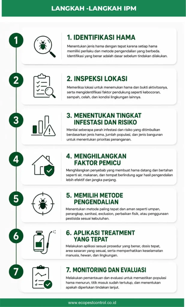 langkah-langkah pengendalian hama terpadu